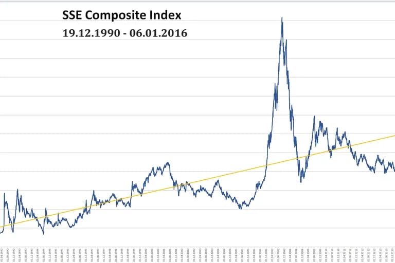 Illustration de la Bourse et des marches financiers