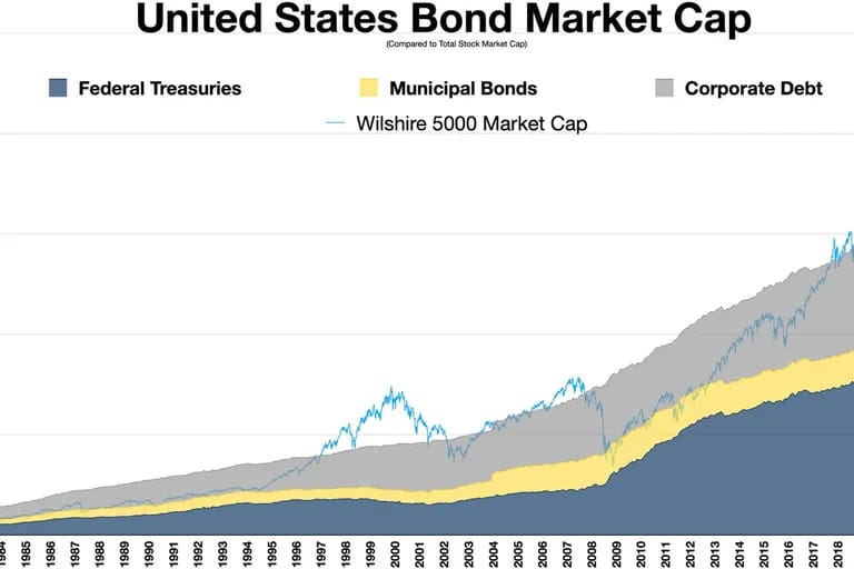 Illustration de la Bourse et des marches financiers