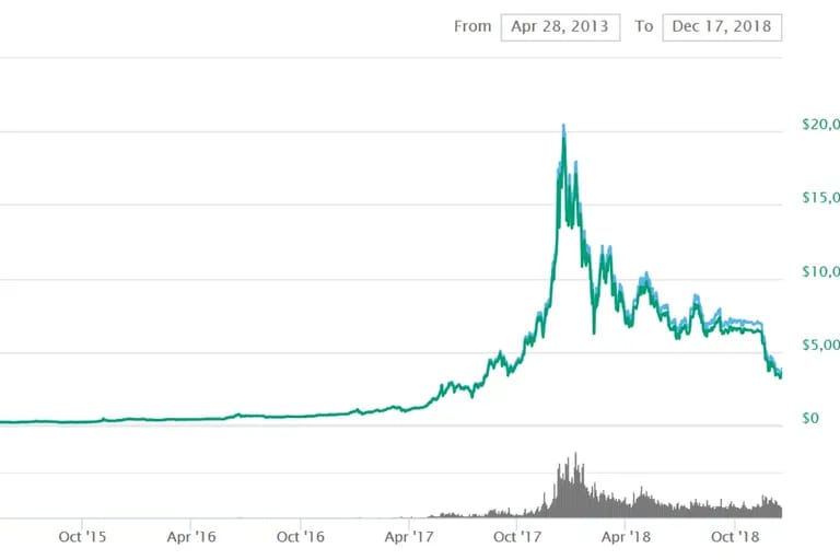 Illustration de la cryptomonnaie et du Bitcoin