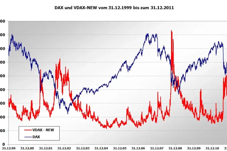 Illustration de la Bourse et des marches financiers