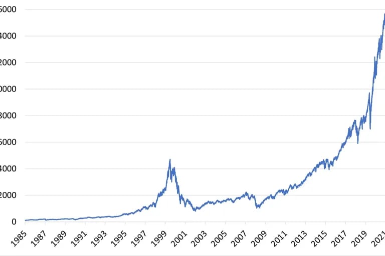 Illustration de la Bourse et des marches financiers