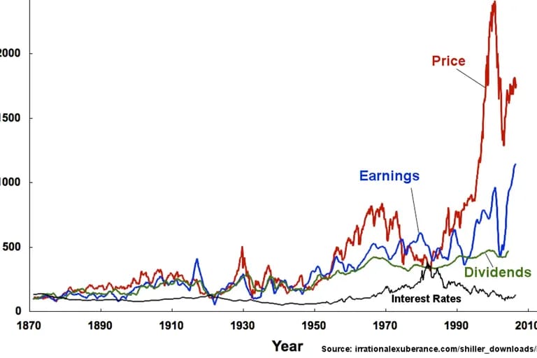 Illustration de la Bourse et des marches financiers